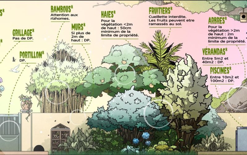 Fiche pratique : quelle législation au jardin 1 Frise descriptive des différentes réglementations applicables au jardin