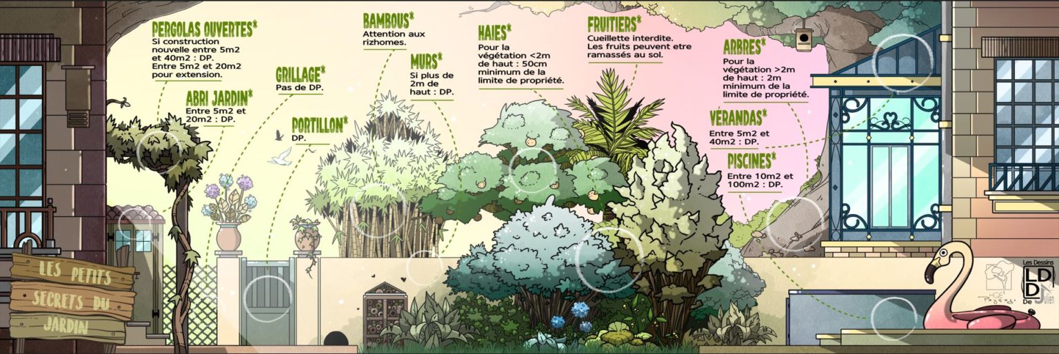 Frise descriptive des différentes réglementations applicables au jardin