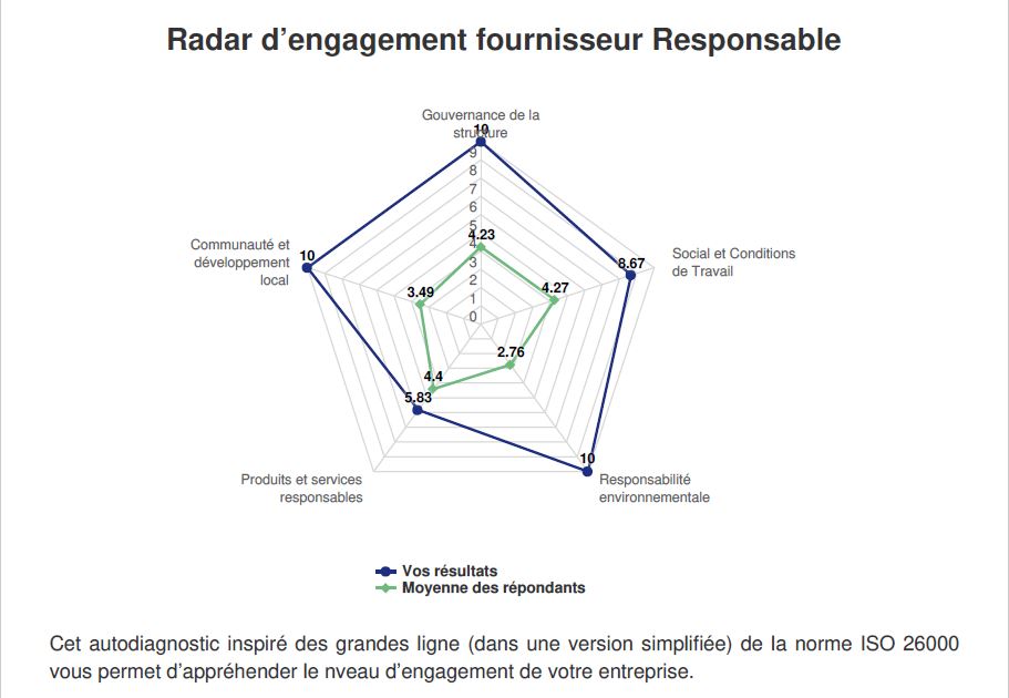 Entreprise engagée et fournisseur responsable 2